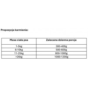 NEKKO Mono Adult Kaczka 400g (puszka)