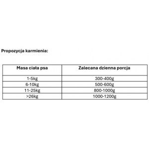 NEKKO Mono Adult Królik i ryż 400g (puszka)