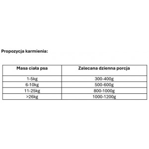 NEKKO Mono Adult Przepiórka 400g (puszka)