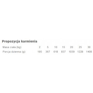 BALTICA SMAKI REGIONÓW Przepiórka z wołowina - puszka 400g