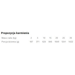 BALTICA SMAKI REGIONÓW Cielęcina z jagnięciną - puszka 400g