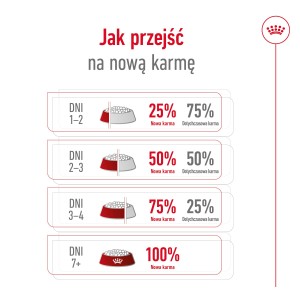 ROYAL CANIN Mini Ageing +12