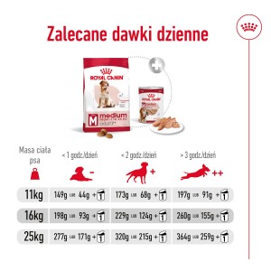 ROYAL CANIN Medium Adult +7