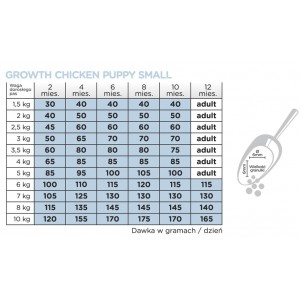 ARION Original Growth Chicken Small Breeds