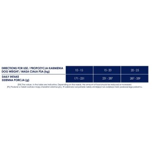 BALTICA NUTRACEUTIC Hypoallergenic Fish and Rice Light dla małych ras