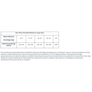 RAW PALEO Ultra Beef Medium and Large Adult