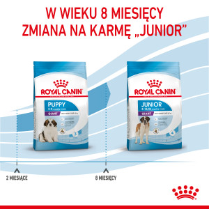 ROYAL CANIN Giant Puppy