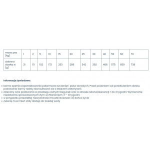 VETEXPERT 4T Veterinary Diet Dog Intestinal