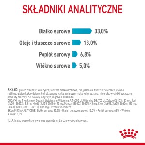 ROYAL CANIN Urinary Care karma sucha dla kotów dorosłych, ochrona dolnych dróg moczowych