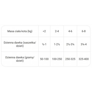 VETEXPERT 4T Vet. Diet Cat Hepatic 100g (SASZETKA)