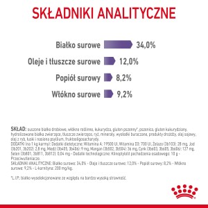 ROYAL CANIN Appetite Control Care karma sucha dla kotów dorosłych, uporczywie domagających się jedzenia