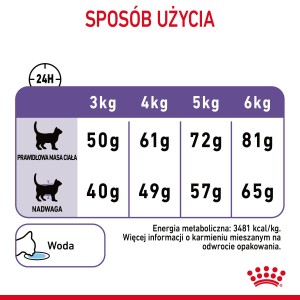 ROYAL CANIN Appetite Control Care karma sucha dla kotów dorosłych, uporczywie domagających się jedzenia