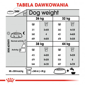 ROYAL CANIN CCN Maxi Joint Care