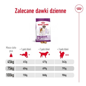 ROYAL CANIN Giant Adult