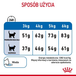 ROYAL CANIN Light Weight Care karma sucha dla kotów dorosłych, utrzymanie prawidłowej masy ciała