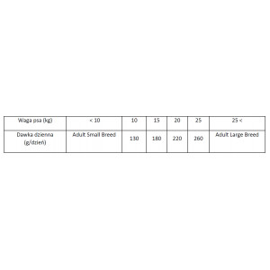 BRIT CARE Dog Hypoallergenic Adult Medium Lamb