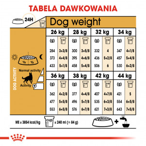 ROYAL CANIN German Shepherd Adult 