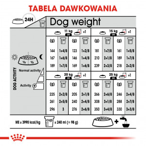 ROYAL CANIN Medium Digestive Care