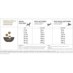 ACANA SINGLES Free-Run Duck