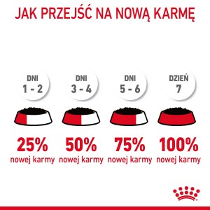 ROYAL CANIN Appetite Control Care karma mokra, plasterki w sosie dla kotów dorosłych uporczywie domagających się jedzenia