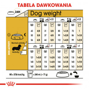 ROYAL CANIN Dachshund Adult karma sucha dla psów dorosłych rasy jamnik