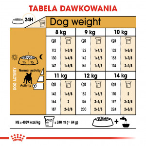 ROYAL CANIN French Bulldog Adult karma sucha dla psów dorosłych rasy buldog francuski