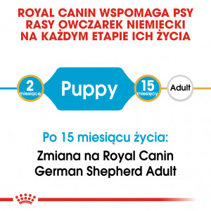 ROYAL CANIN German Shepherd Puppy karma sucha dla szczeniąt do 15 miesiąca, rasy owczarek niemiecki