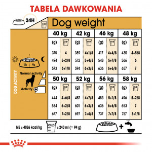 ROYAL CANIN Rottweiler Adult