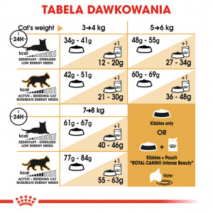 ROYAL CANIN Bengal Adult karma sucha dla kotów dorosłych rasy bengal