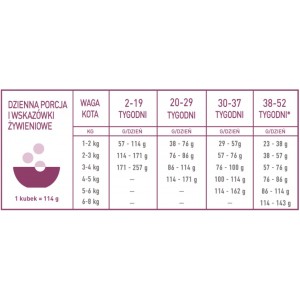 ACANA First Feast Cat / Kocięta