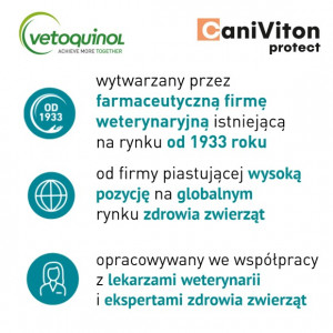 VETOQUINOL Caniviton Protect