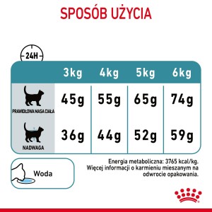 ROYAL CANIN Hairball Care karma sucha dla kotów dorosłych, eliminacja kul włosowych