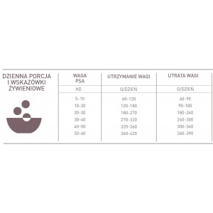 ORIJEN Fit & Trim