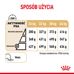 ROYAL CANIN German Shepherd 5+