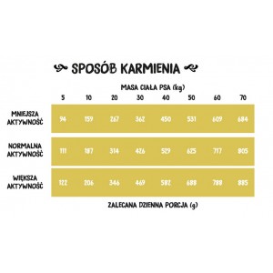 WIEJSKA ZAGRODA PIES Indyk z gęsią - rozmiar chrupek L