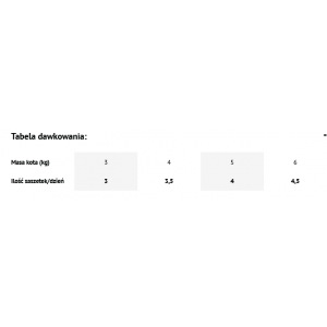 DOLINA NOTECI Premium - Danie z tuńczyka dla kota (saszetka)