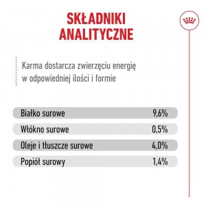 ROYAL CANIN Ageing 11+ Gravy karma mokra, kawałki w sosie, dla kotów dojrzałych po 11 roku życia