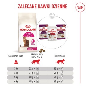 ROYAL CANIN Exigent Fussy karma sucha dla kotów dorosłych, wybrednych