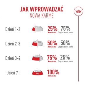 ROYAL CANIN Exigent Fussy karma sucha dla kotów dorosłych, wybrednych