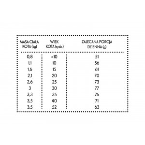 PAN MIĘSKO Kurczak z królikiem dla kota XS