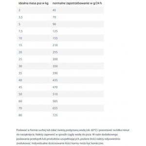 HAPPY DOG NATURCROQ Adult Lamb & Rice