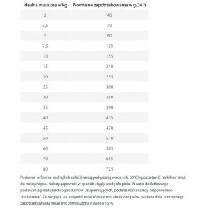 HAPPY DOG NaturCroq Duck & Rice 11kg
