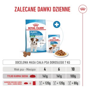 ROYAL CANIN Mini Puppy karma sucha dla szczeniąt ras małych, od 2 do 10 miesiąca życia