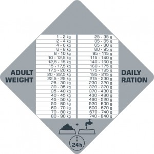 VERSELE-LAGA Opti Life Prime Adult Salmon