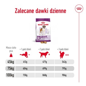 ROYAL CANIN Giant Adult