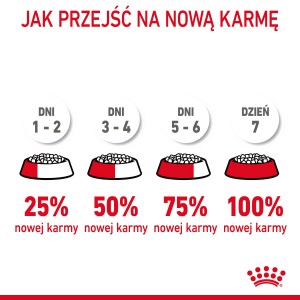 ROYAL CANIN Oral Care karma sucha dla kotów dorosłych, redukująca odkładanie kamienia nazębnego