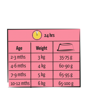 VERSELE-LAGA Lara Junior Care with Chicken