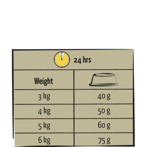 VERSELE-LAGA Lara Senior Care with Chicken 1,9kg