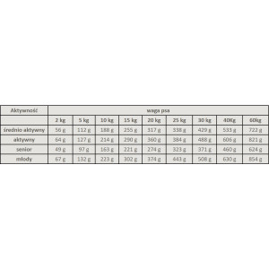 ALPHA SPIRIT Wild Fish