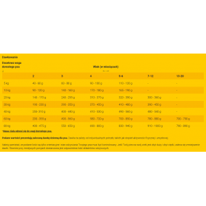 JOSERA JosiDog Junior Sensitive